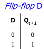 Tabela Verdade Flip Flop D